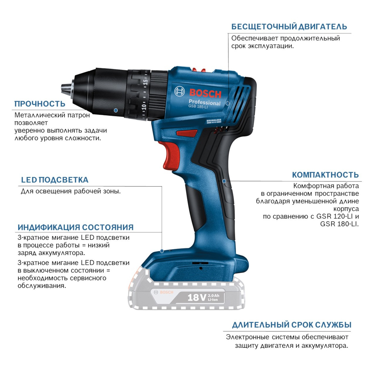 Аккумуляторная дрель-шуруповерт Bosch GSR 185-LI 06019K3003