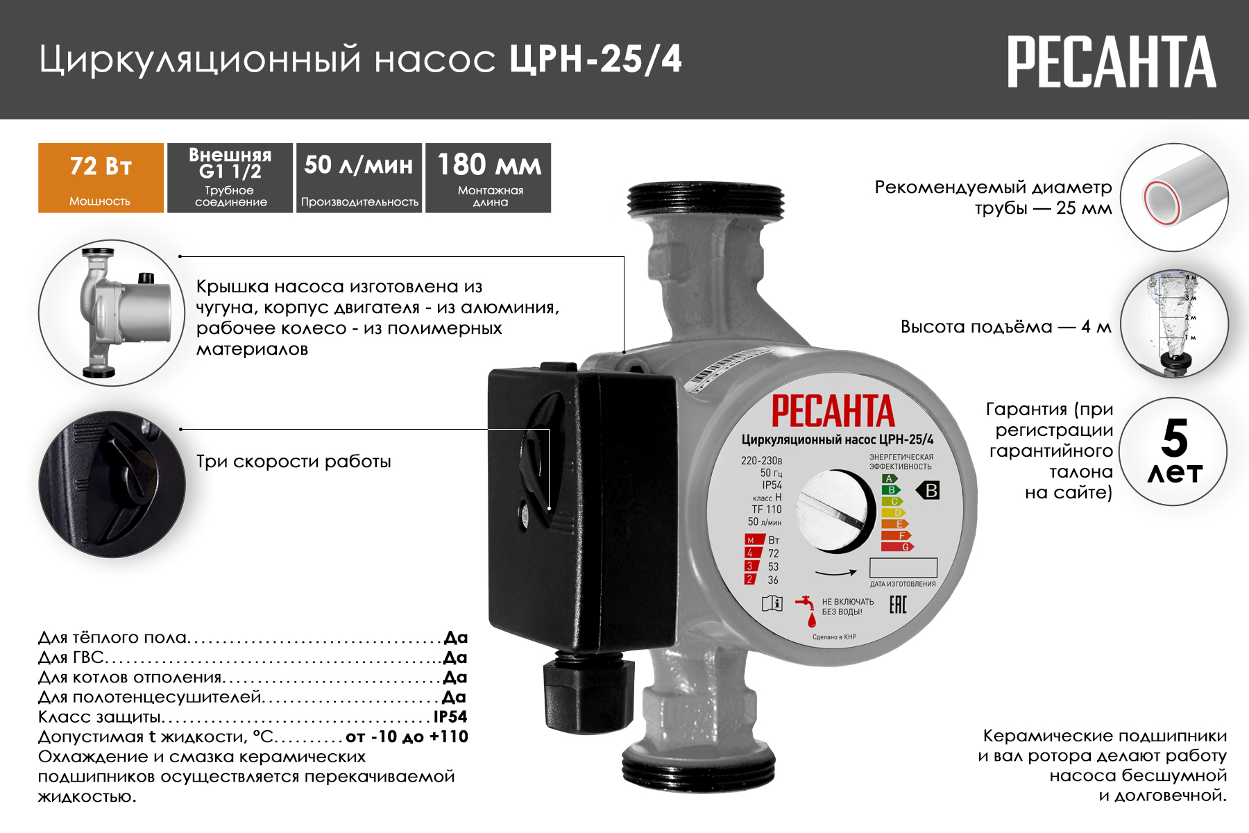 Циркуляционный насос Ресанта ЦРН-25/4 77/7/1